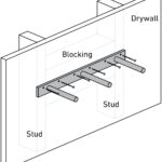 how much weight can floating shelf hold shelfology blocking standard depth most homes are stick frame construction aka have wood studs framing the walls problem for shelves this 150x150